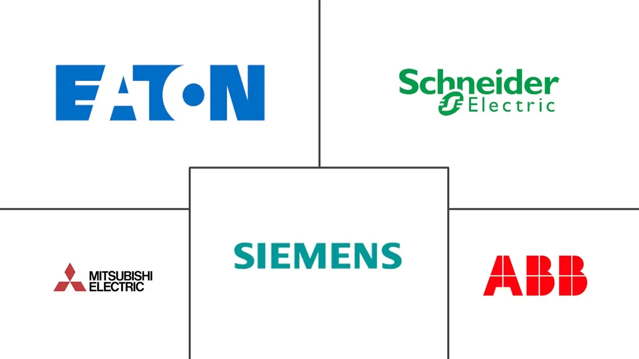 断路器市场规模及份额