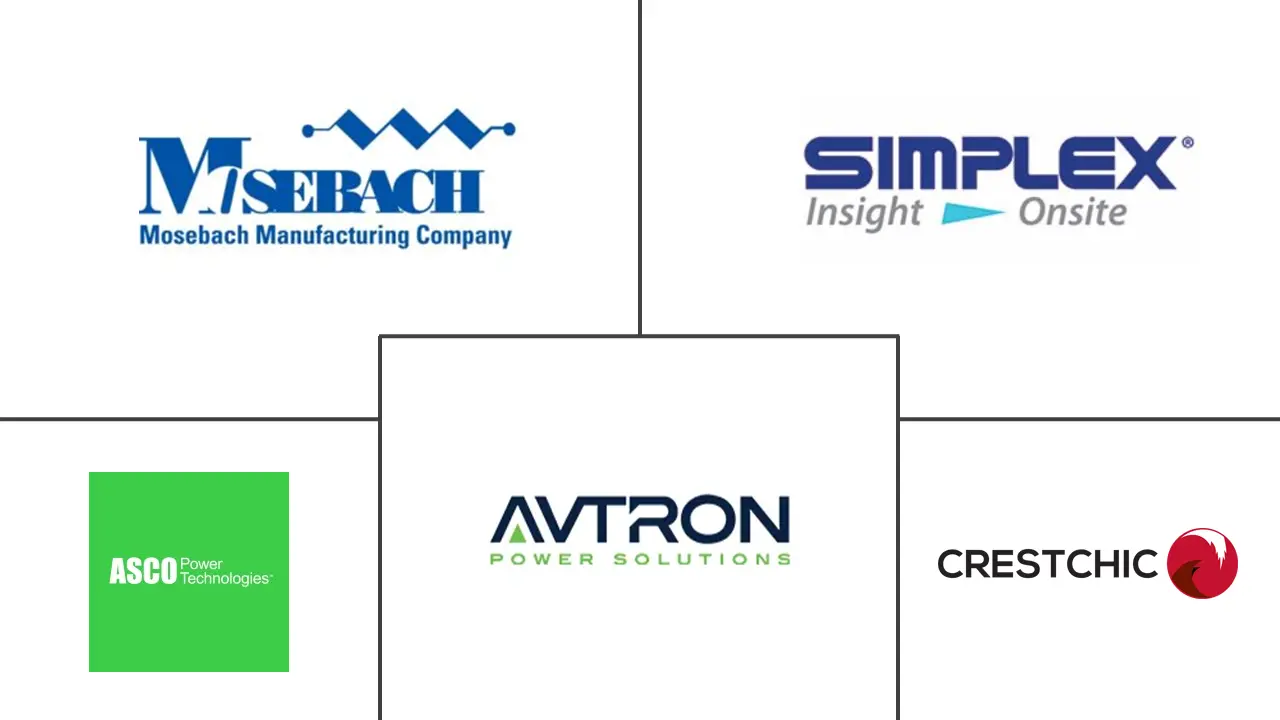 负载银行市场规模和份额