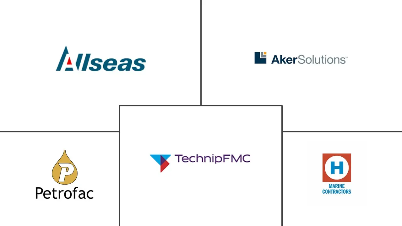 海上退役服务市场规模和份额