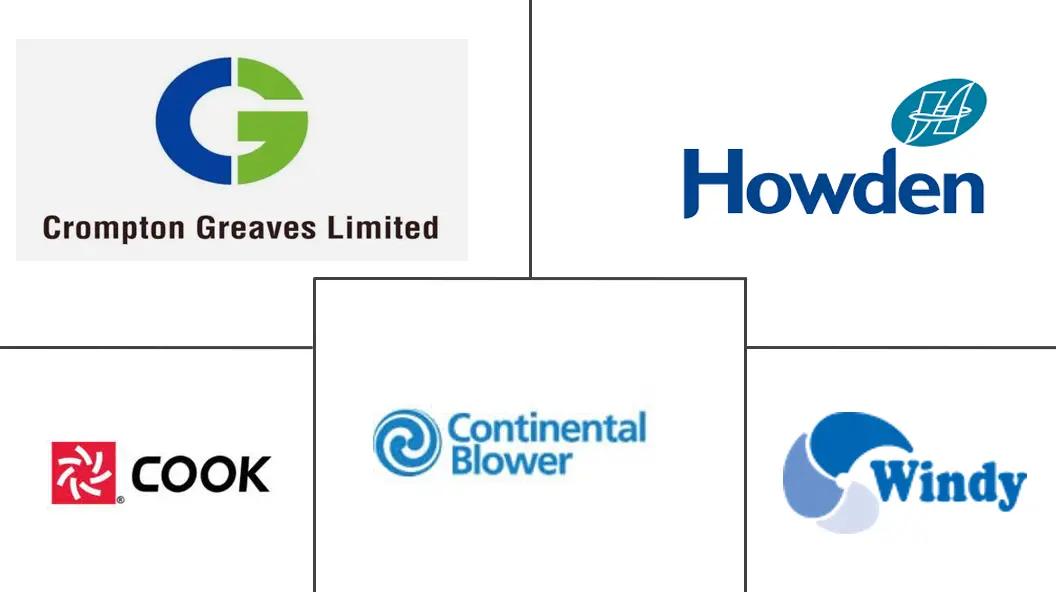 鼓风机市场规模和份额