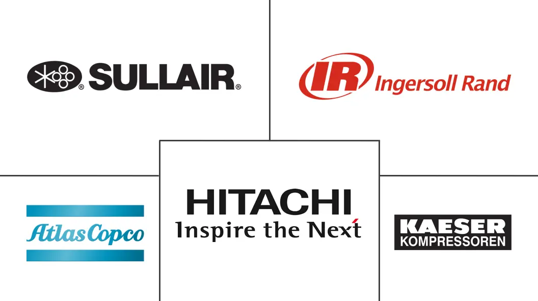 螺杆压缩机市场规模及份额