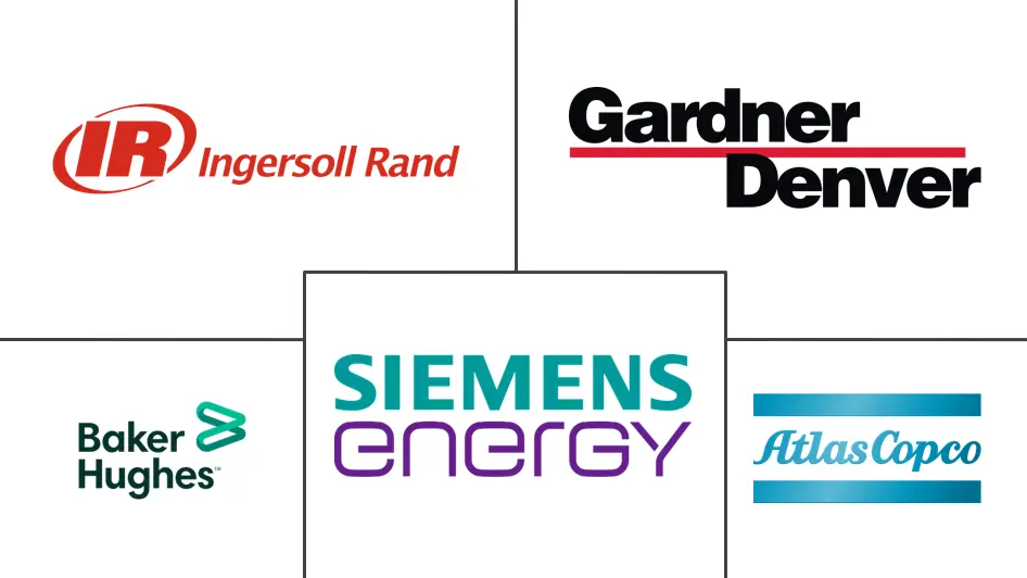 增压压缩机市场规模及份额