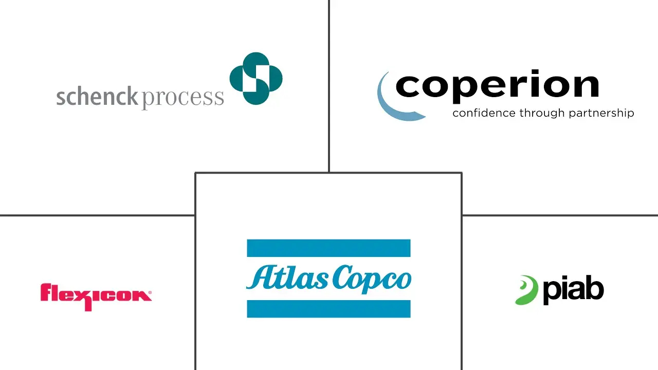 气力输送系统市场规模和份额