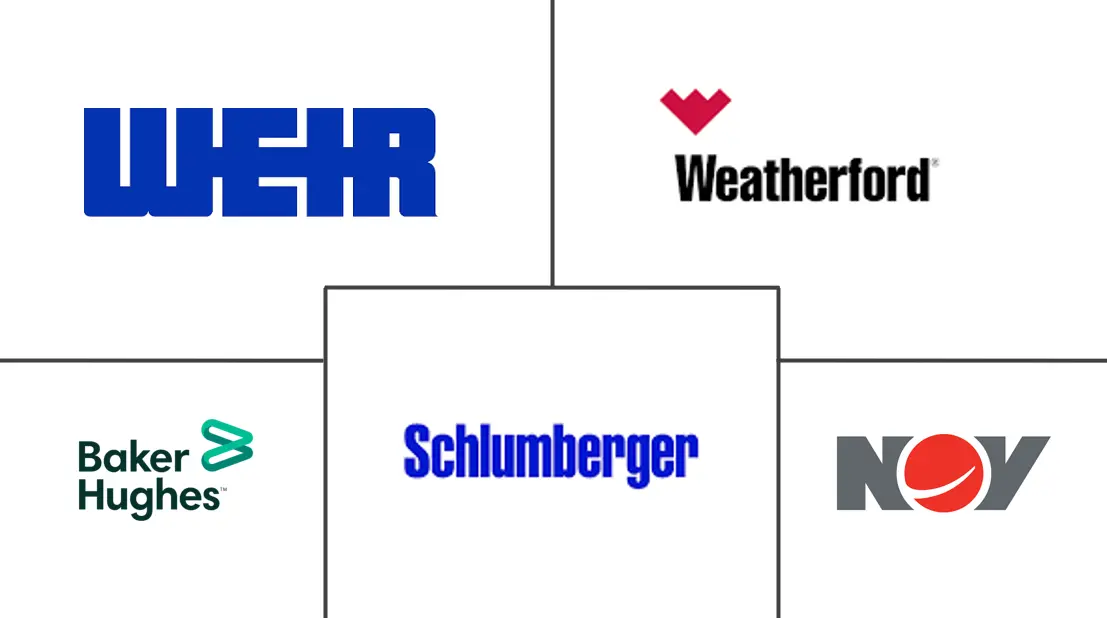 井口设备市场规模及份额