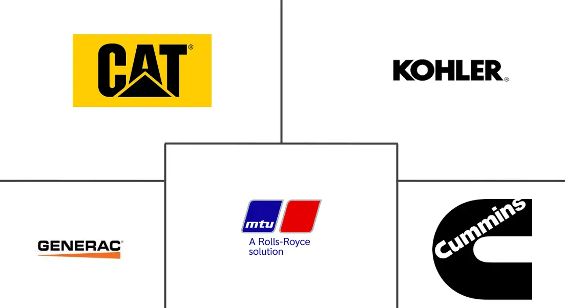 工业发电机市场规模及份额