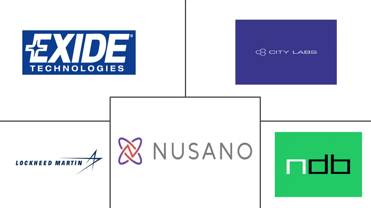 核电池市场规模及份额