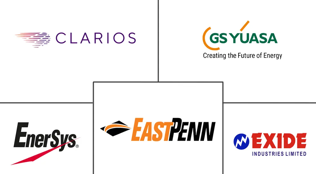 电池板市场规模及份额