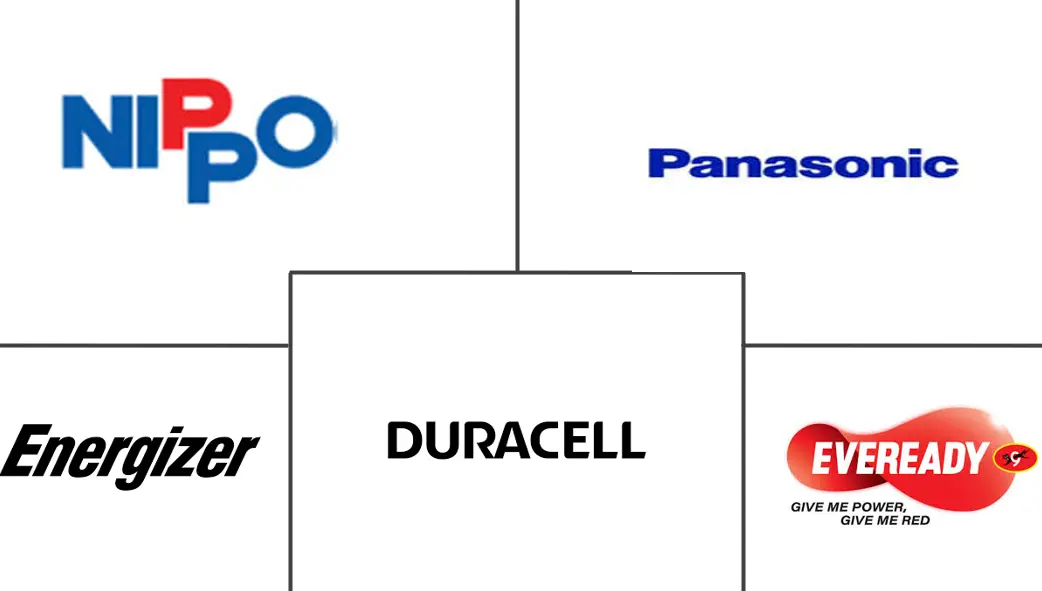 印度微型电池市场规模