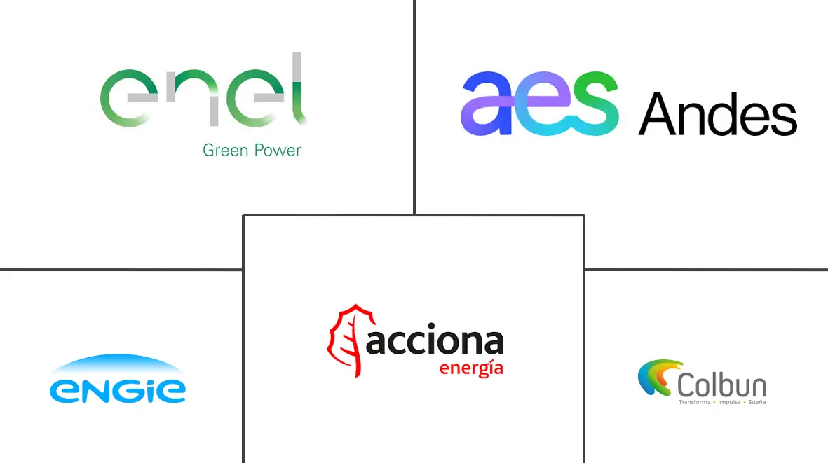 智利可再生能源市场规模和份额