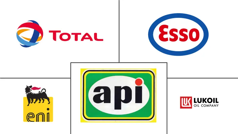 意大利石油和天然气下游市场规模