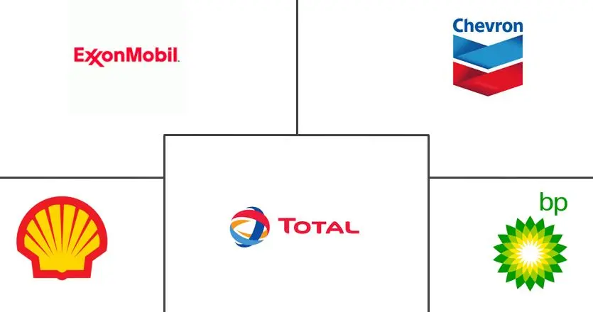亚太地区商用飞机航空燃油市场规模和份额分析