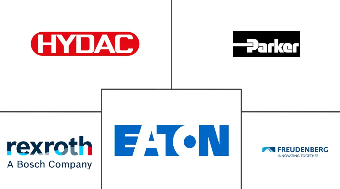 石油和天然气蓄能器市场规模和份额