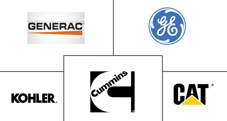 燃气发电机市场规模及份额