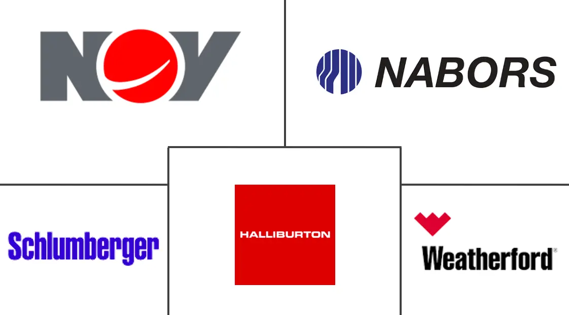 控压钻井服务市场规模和份额