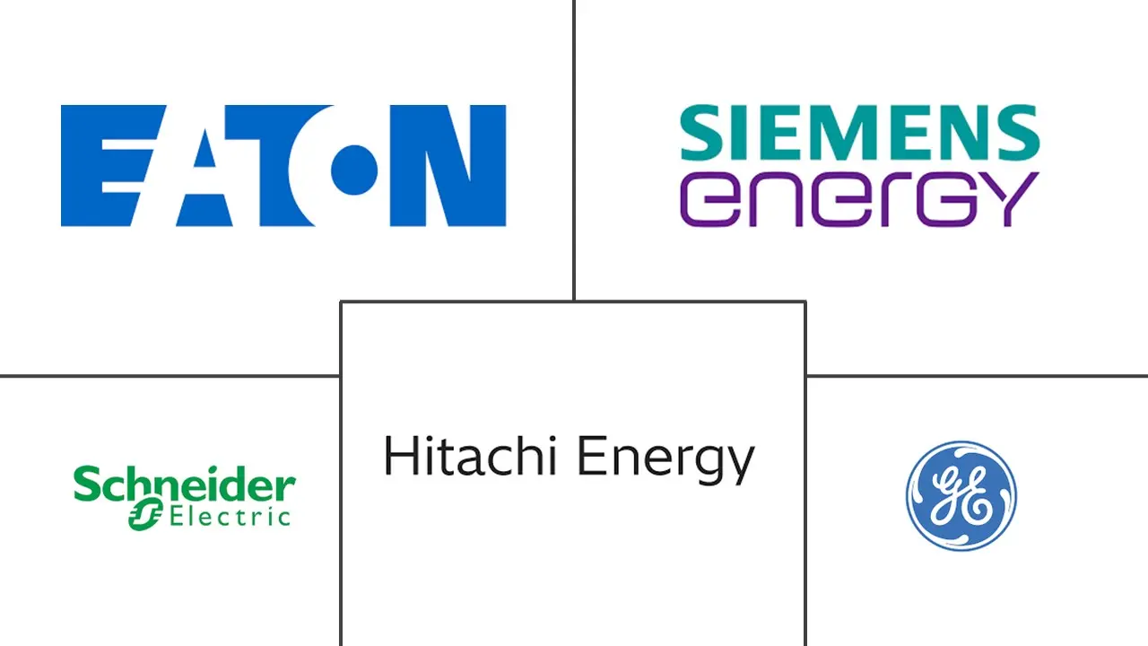 中压变压器市场规模及份额