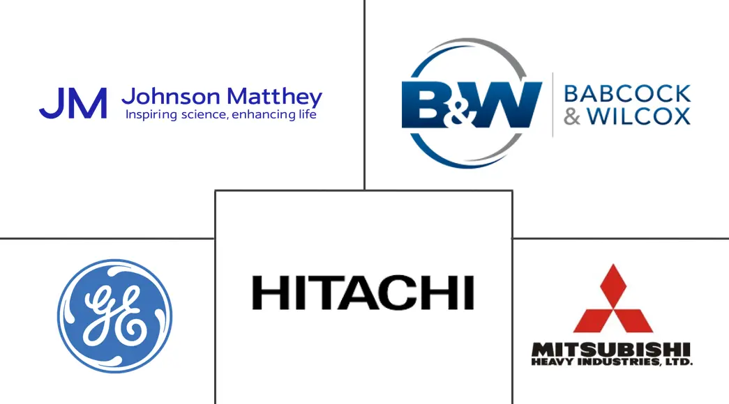 氮氧化物 (NOx) 控制系统市场规模和份额
