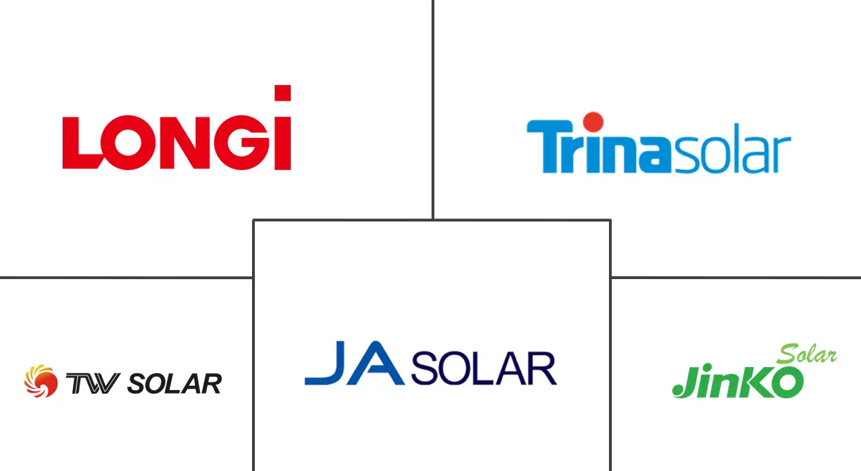 中国太阳能市场规模及份额