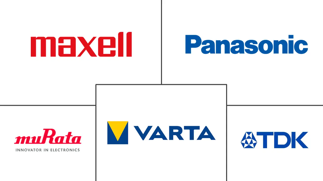 微型电池市场规模及份额