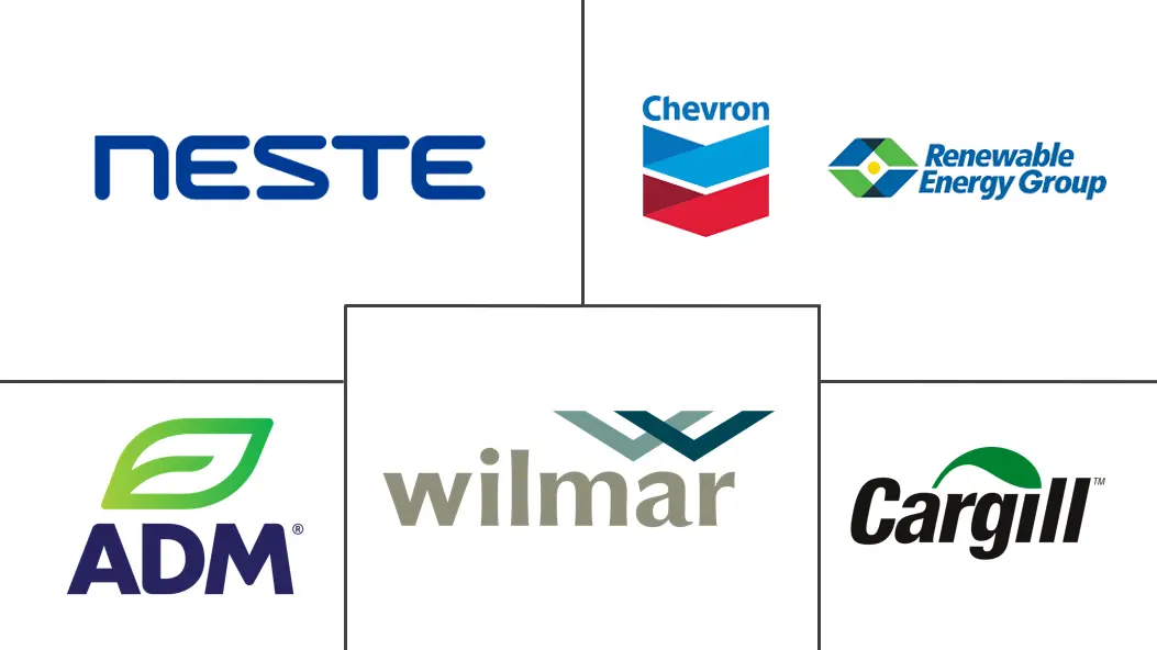 生物柴油市场规模和份额