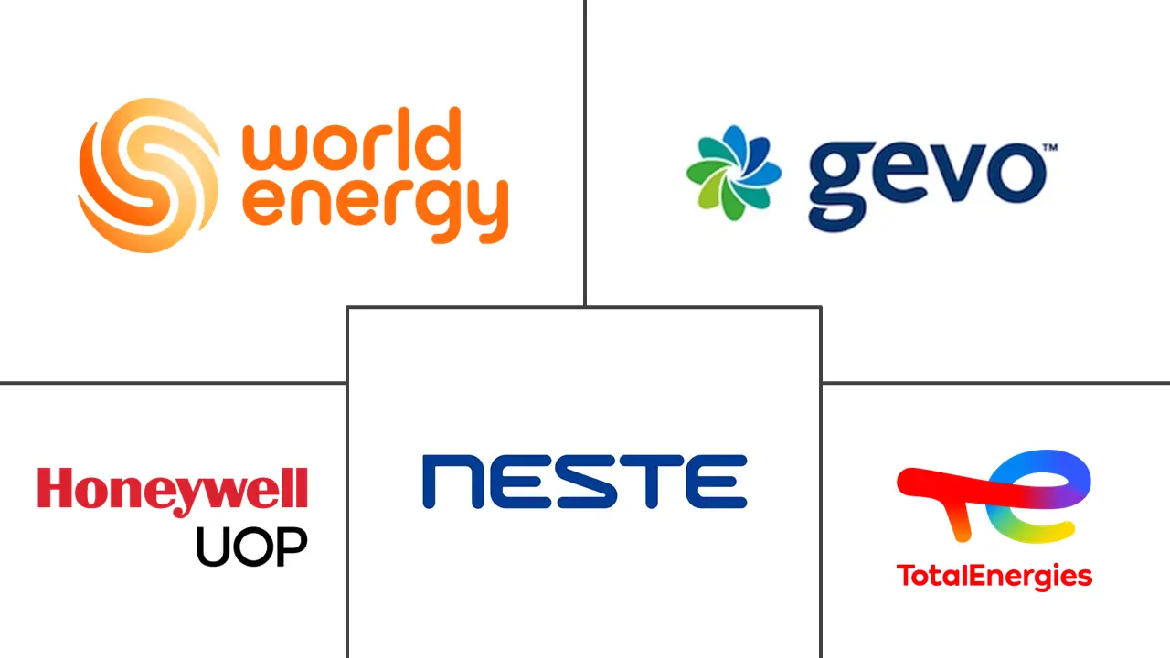 北美可再生航空燃料市场规模和份额分析