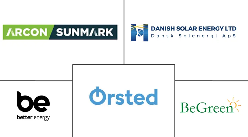 丹麦太阳能市场规模