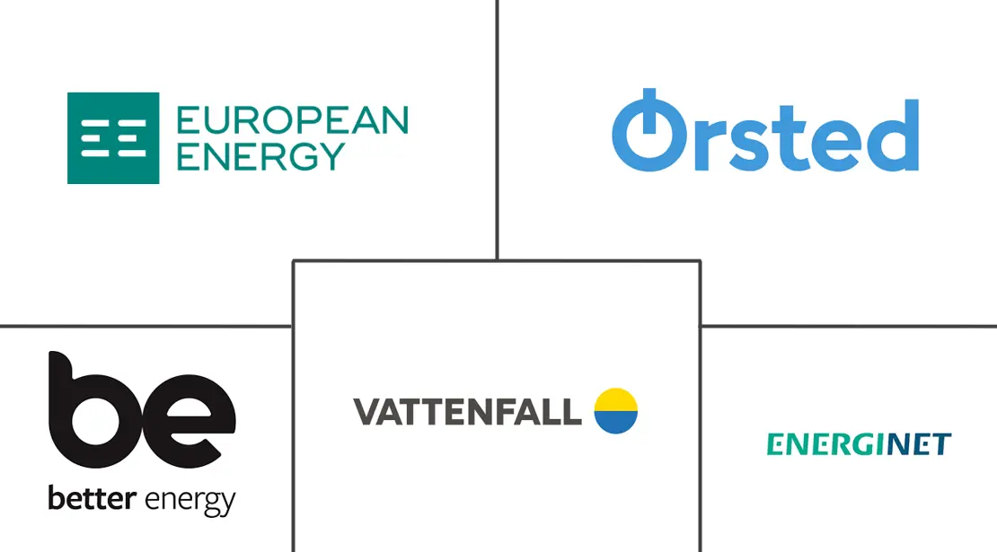 丹麦电力市场规模和份额
