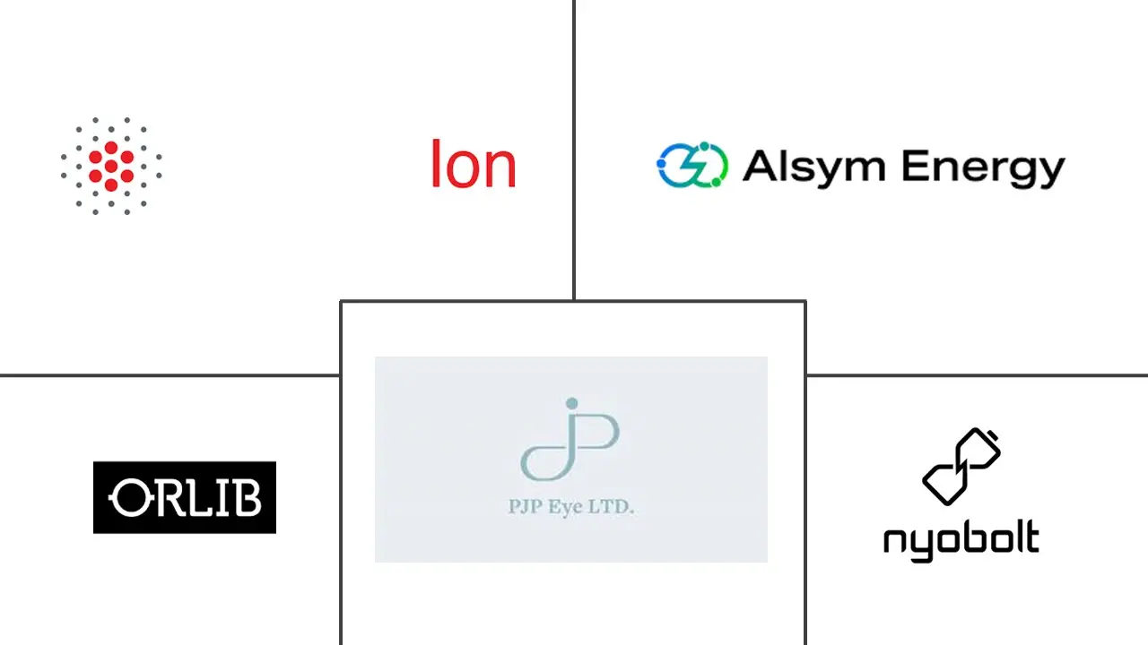 双碳电池市场规模及份额