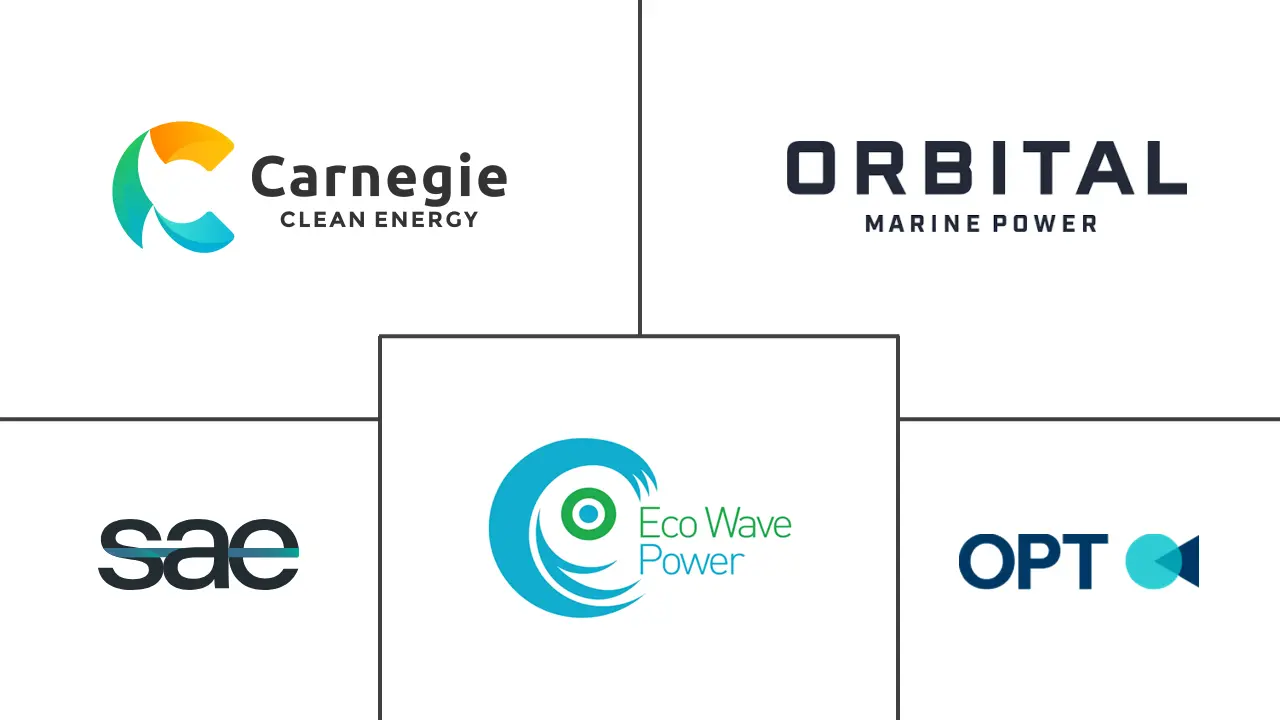 海能市场规模及份额