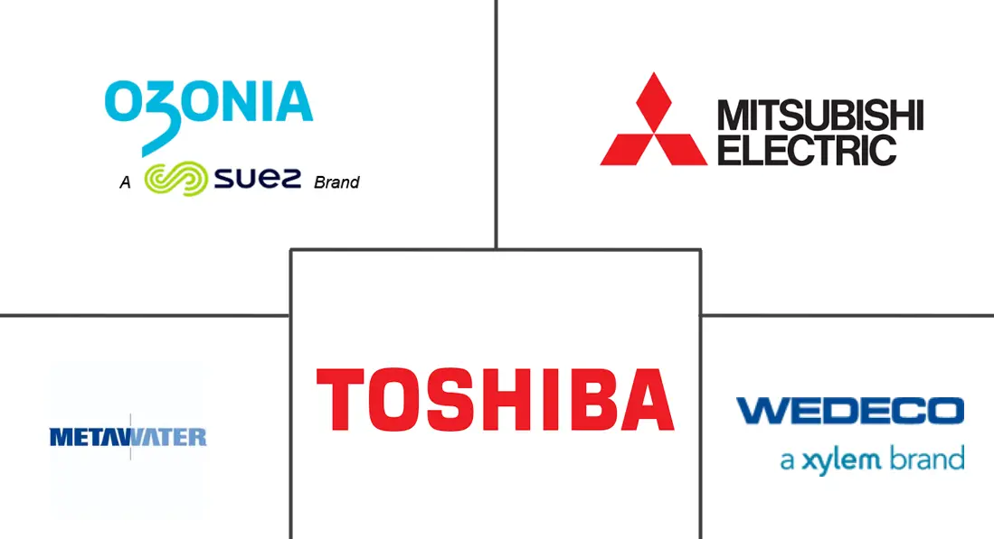 臭氧发生市场规模和份额