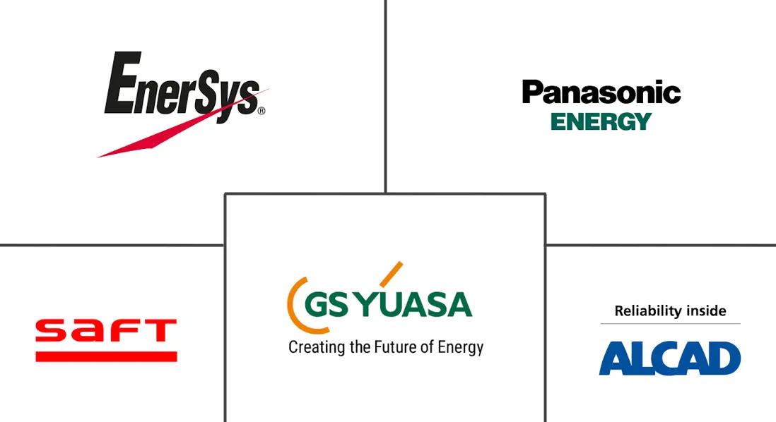 镍镉电池市场规模及份额