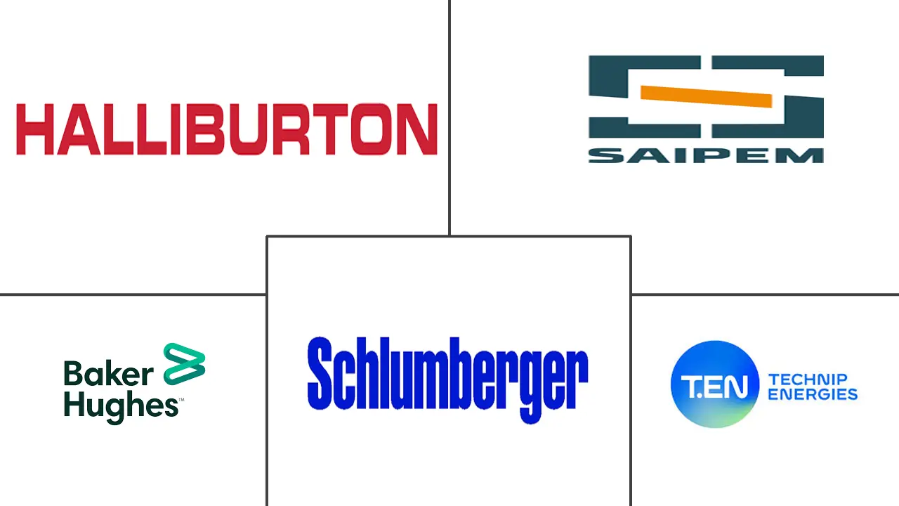 石油和天然气基础设施市场规模和份额