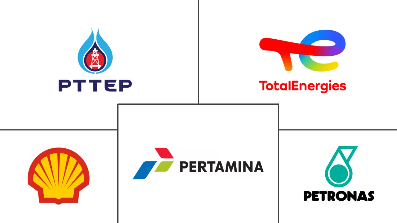 东南亚油气上游市场规模及份额