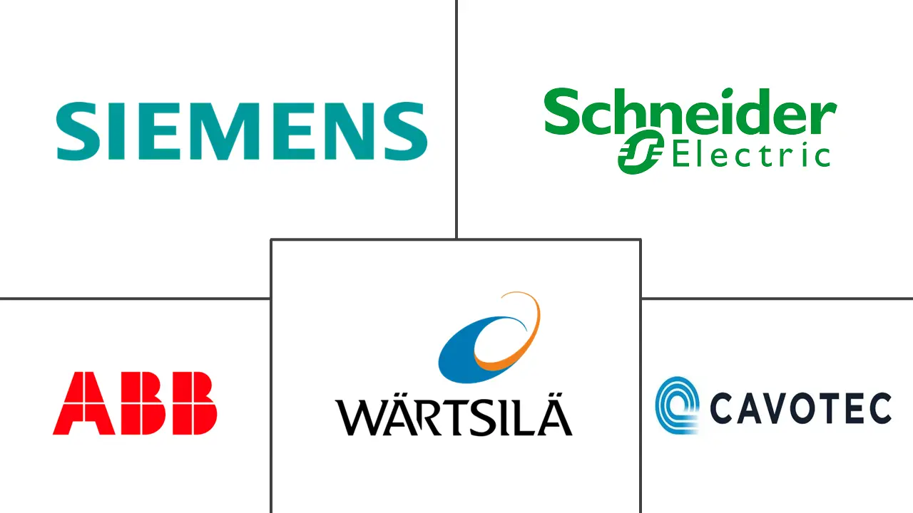 岸电市场规模及份额