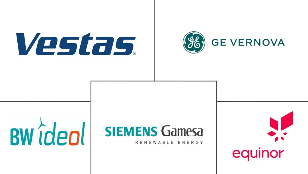 浮式海上风电市场规模及份额