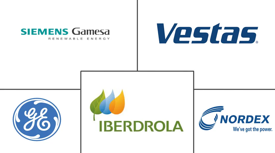 希腊风能市场规模和份额