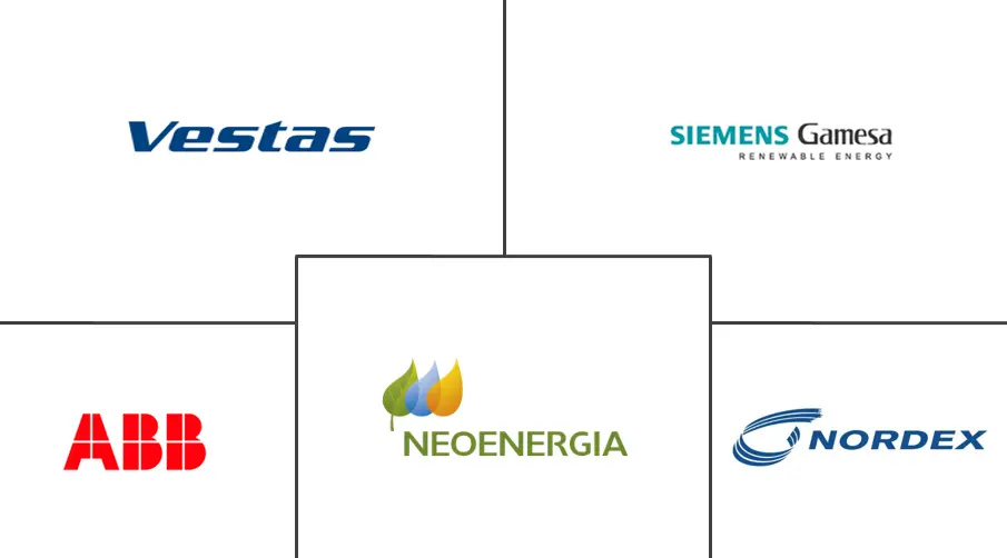 巴西风能市场规模和份额