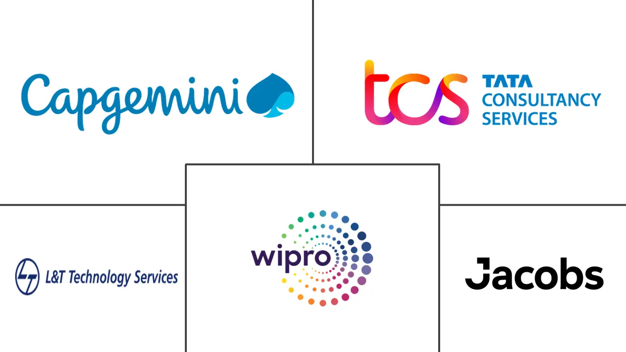 能源工程服务外包 (ESO) 市场规模和份额