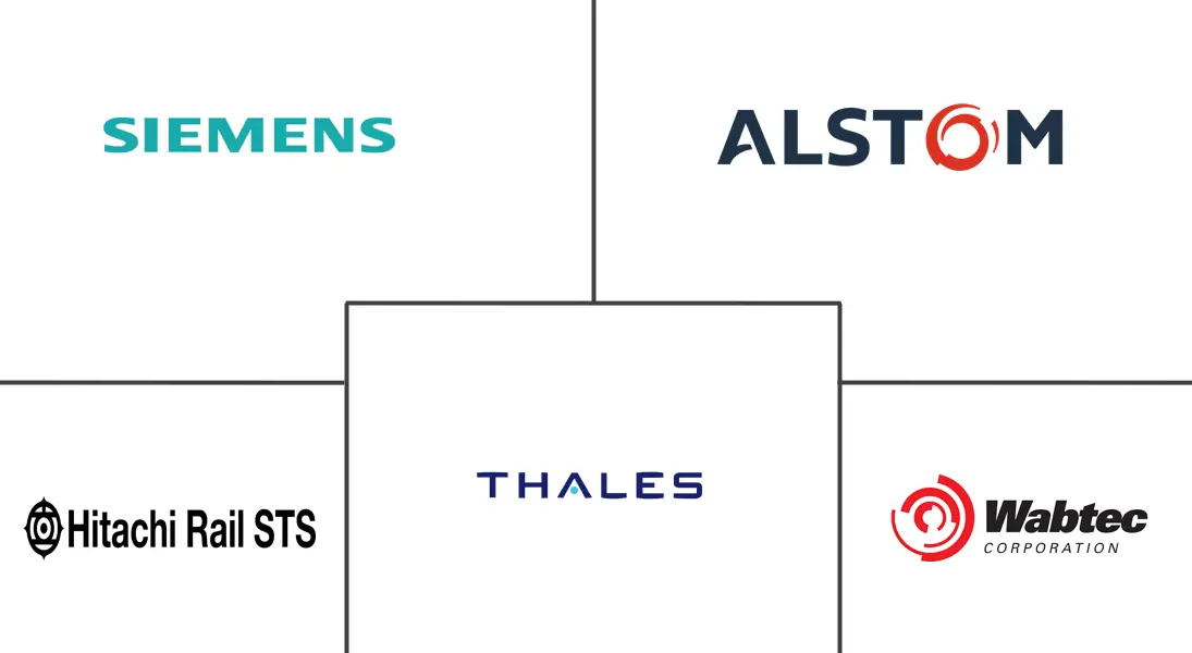 列车控制与管理系统市场规模及份额
