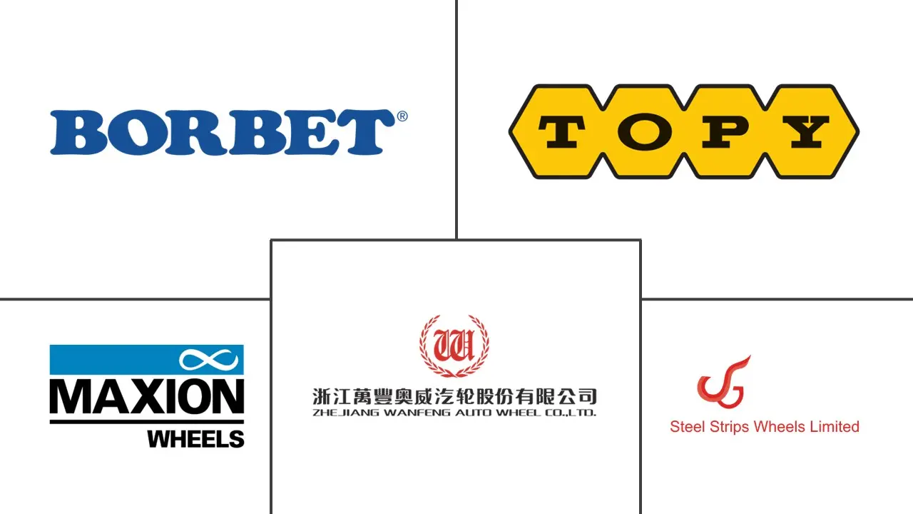 汽车轮毂市场规模及份额