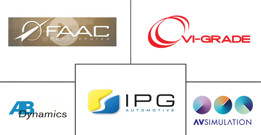 驾驶模拟器市场规模及份额