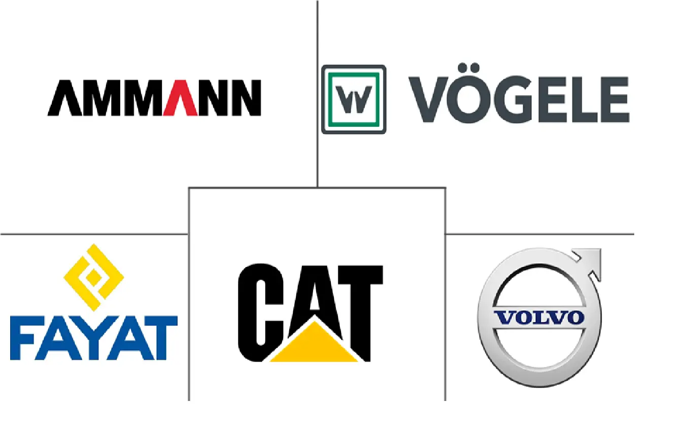 沥青摊铺机市场规模