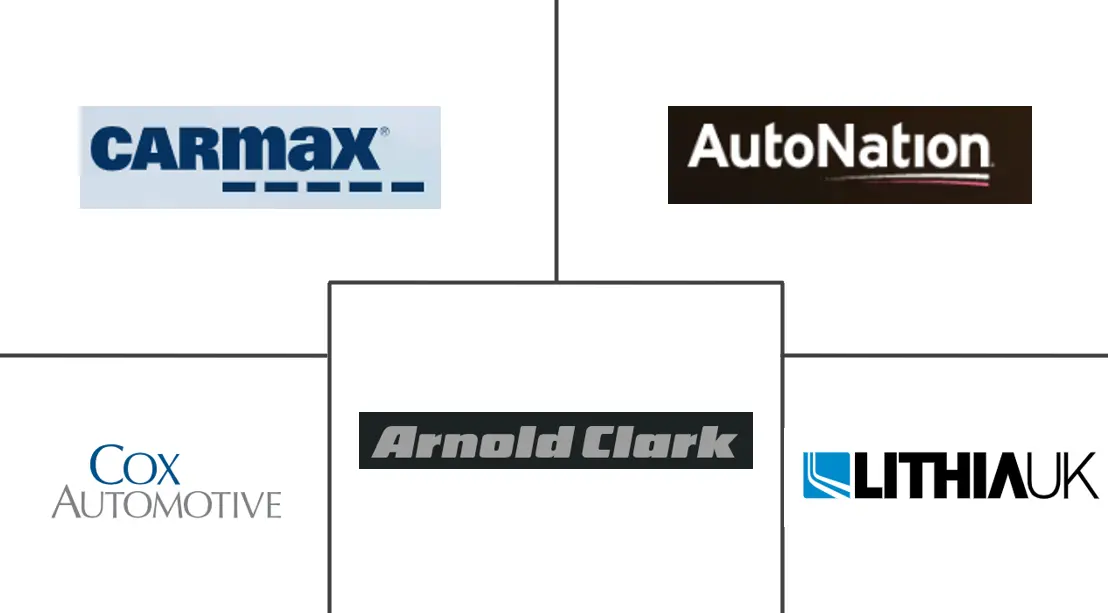 二手车市场规模和份额
