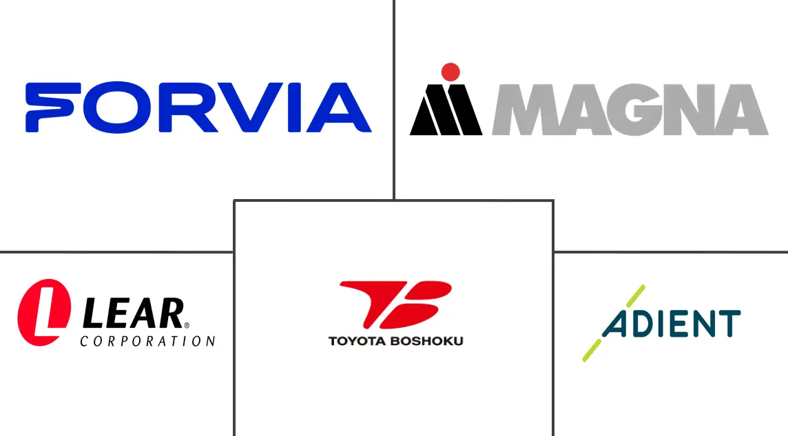 汽车座椅市场规模及份额