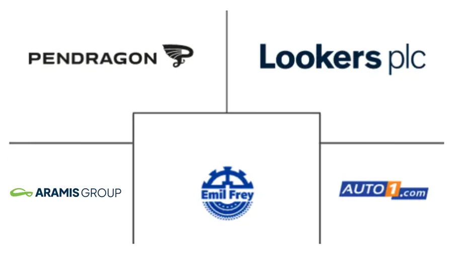 欧洲二手车市场规模和份额