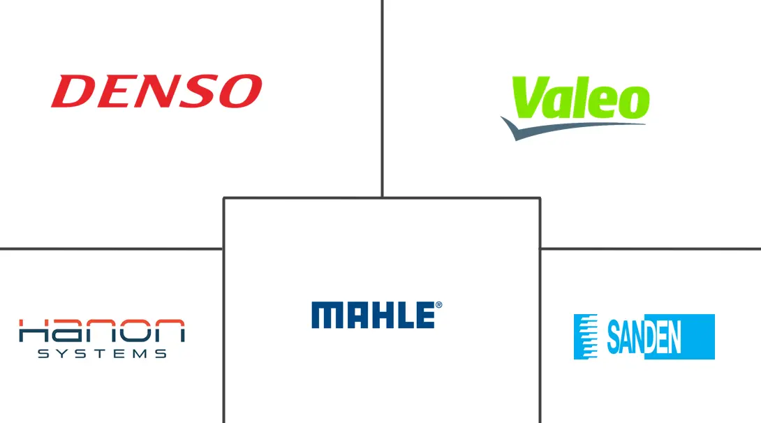 汽车暖通空调市场规模和份额