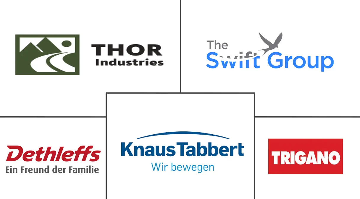 欧洲房车市场规模及份额