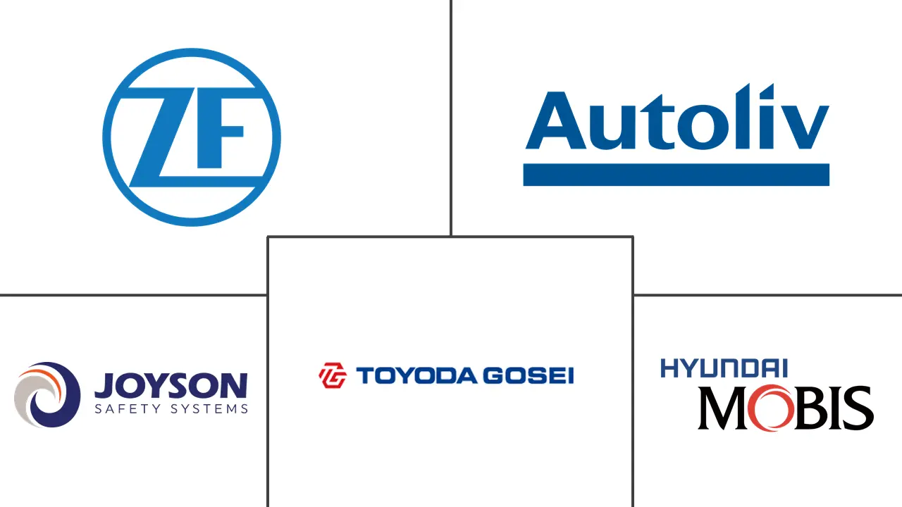 汽车安全气囊市场规模及份额