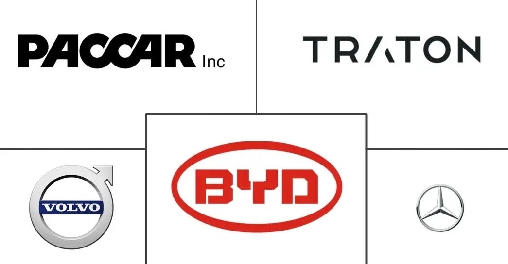 电动商用车市场规模及份额
