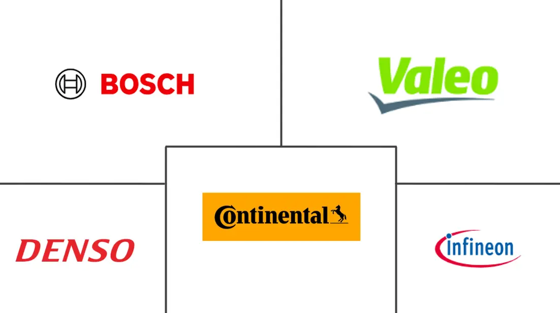 汽车DC-DC转换器市场规模和份额