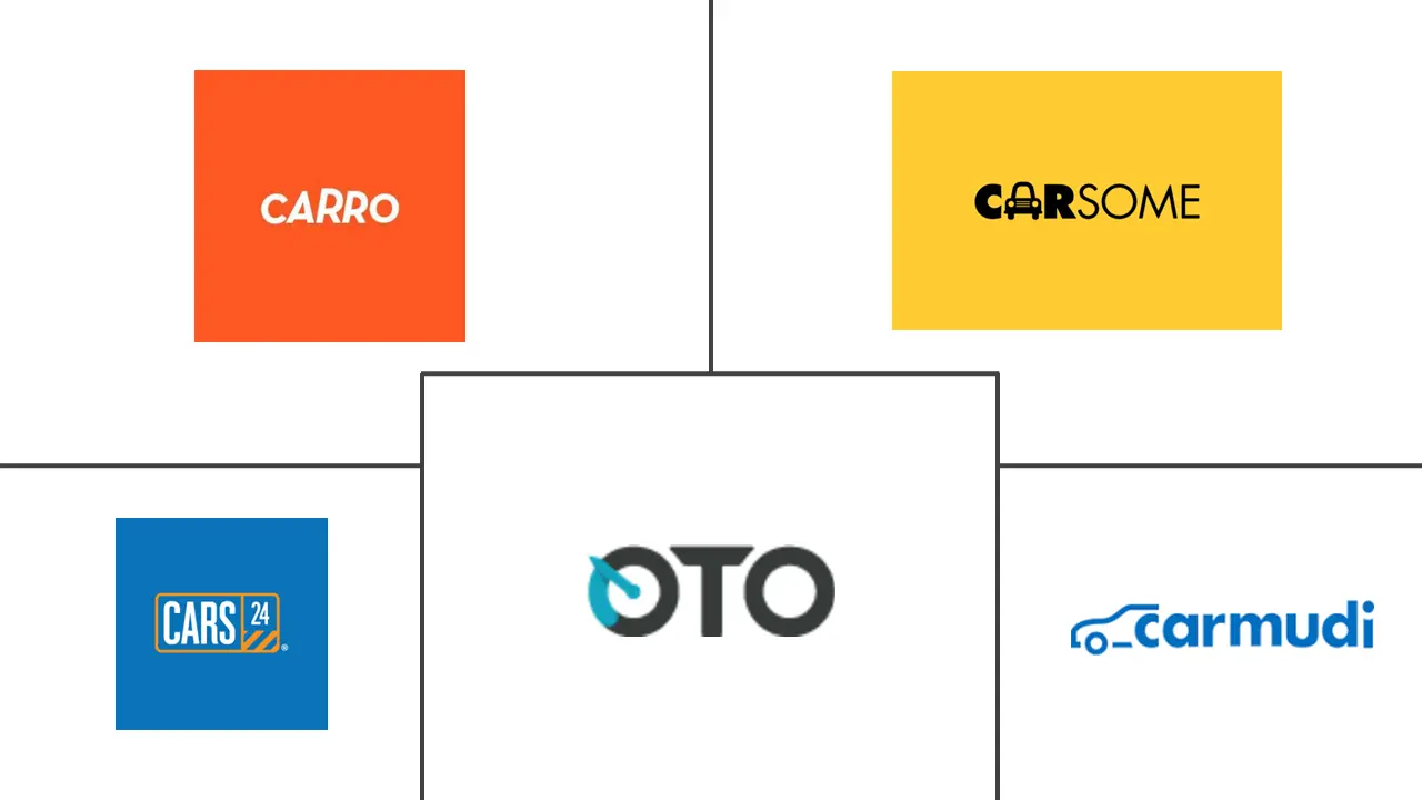 东南亚二手车市场规模及份额